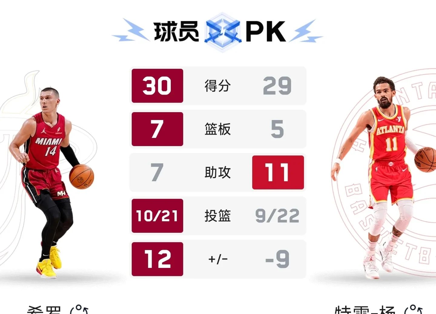 迈阿密热火关键时刻回应争议；志在意甲名次提升；压力陡增；训练强度明显提升的简单介绍