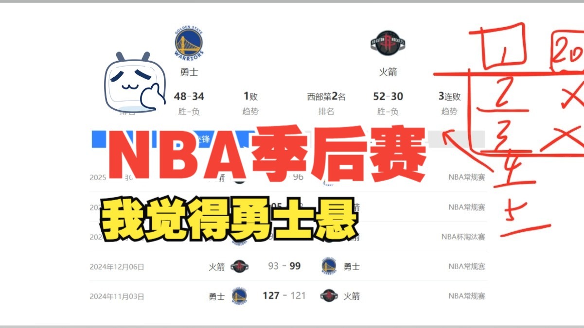 休斯敦火箭内部会议纪要流出：清晨手感冰凉，NBA季后赛使命明确，数据趋势出现新变化(休斯敦火箭队比赛录像)-LOL电竞竞猜