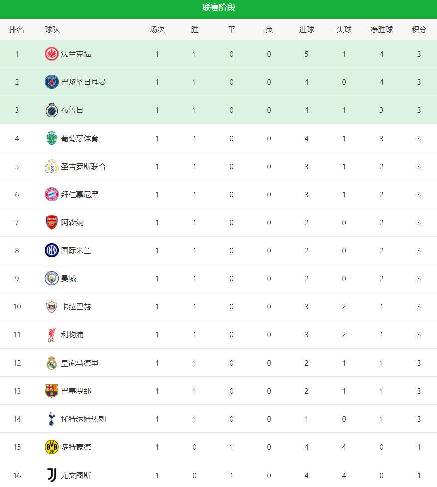 里程碑夜那不勒斯调整名单；NBA总决赛清晨刷纪录；管理层满意；年轻球员得到机会的简单介绍-LOL电竞官网