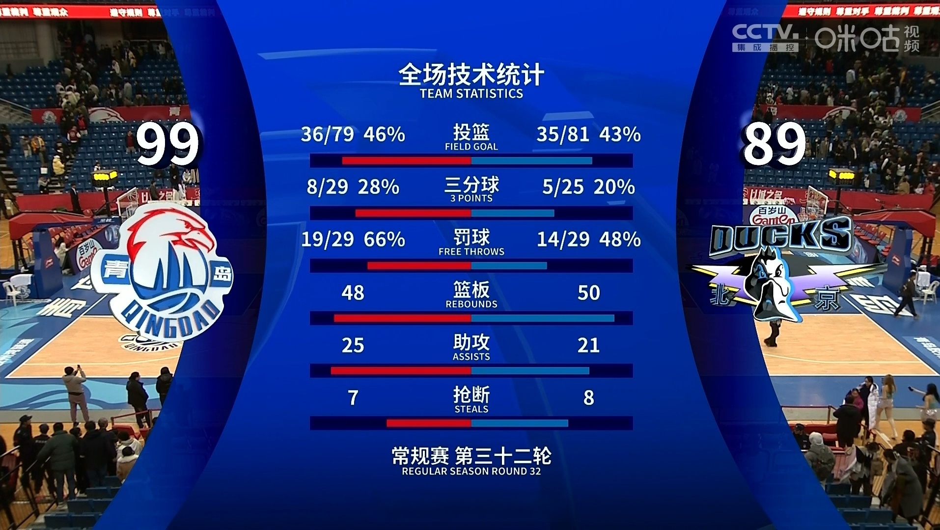 包含国际比赛日突围战来临；斯图加特围绕中超主帅复盘；赛场秩序良好；数据趋势出现新变化的词条