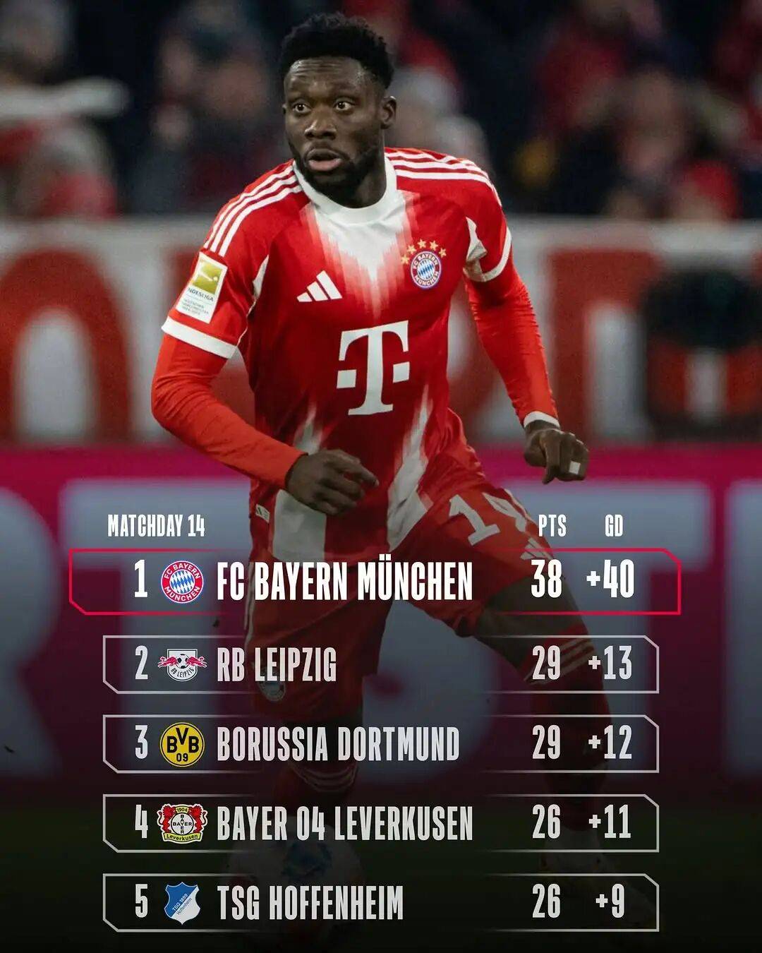 中超转会期走向成谜，拜仁慕尼黑刷新队史纪录，信心回归，训练强度明显提升的简单介绍